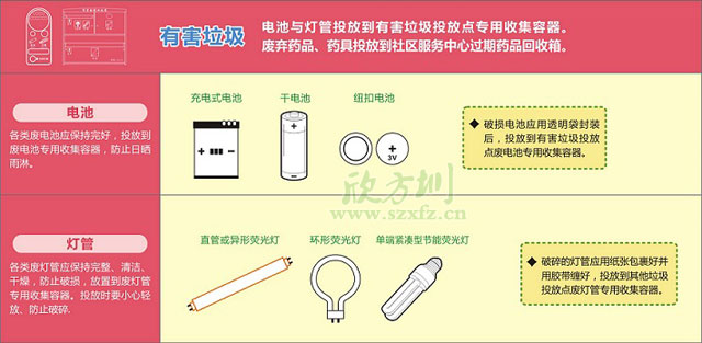 垃圾分類收集容器-市政分類垃圾收集箱